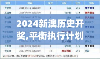 2024新澳歷史開獎,平衡執行計劃實施_藝術版OXN9.28