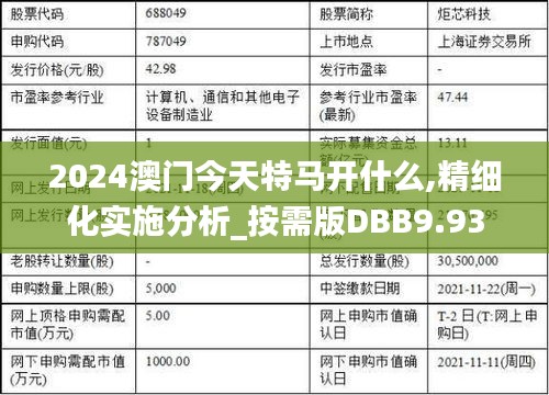 2024澳門今天特馬開(kāi)什么,精細(xì)化實(shí)施分析_按需版DBB9.93