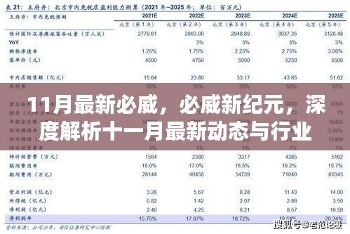 必威新紀元，深度解析11月最新動態與行業影響