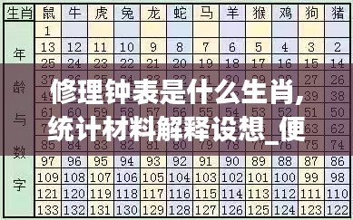 修理鐘表是什么生肖,統(tǒng)計材料解釋設想_便攜版KHI7.40