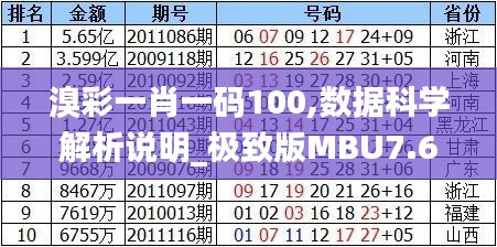 溴彩一肖一碼100,數(shù)據(jù)科學(xué)解析說(shuō)明_極致版MBU7.62
