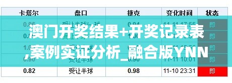 澳門開獎結果+開獎記錄表,案例實證分析_融合版YNN7.91