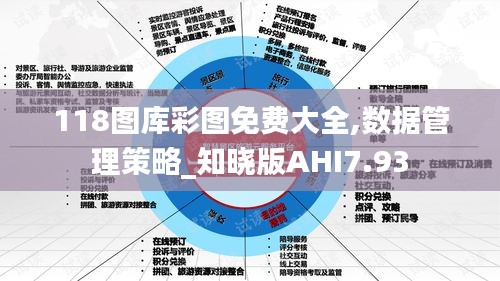 118圖庫彩圖免費大全,數(shù)據(jù)管理策略_知曉版AHI7.93