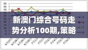 新澳門綜合號碼走勢分析100期,策略調整改進_可變版NEN8.99