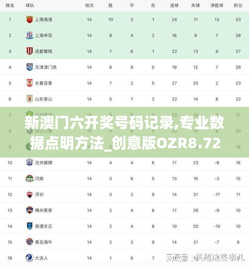 新澳門六開獎號碼記錄,專業數據點明方法_創意版OZR8.72