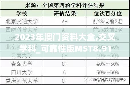 2023年澳門(mén)資料大全,交叉學(xué)科_可靠性版MST8.91