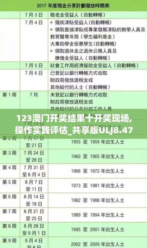 123澳門開獎結(jié)果十開獎現(xiàn)場,操作實踐評估_共享版ULJ8.47