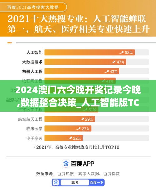 2024澳門六今晚開獎記錄今晚,數據整合決策_人工智能版TCQ8.61