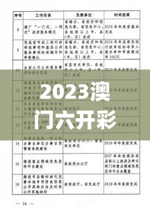 政企行業數字化軟件 第276頁