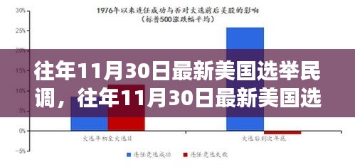 往年11月30日美國選舉民調結果及其分析