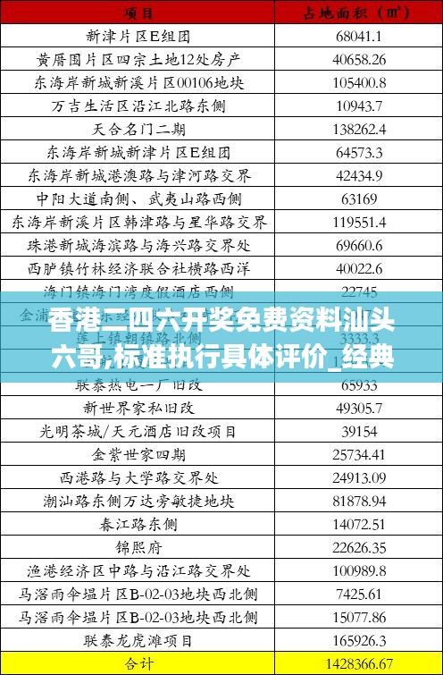 香港二四六開獎免費資料汕頭六哥,標準執(zhí)行具體評價_經(jīng)典版TVE83.805