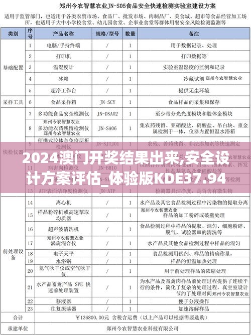 2024澳門開獎結(jié)果出來,安全設(shè)計方案評估_體驗版KDE37.942