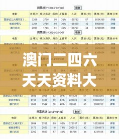 澳門(mén)二四六天天資料大全2023,精細(xì)化實(shí)施分析_零障礙版GAL54.914