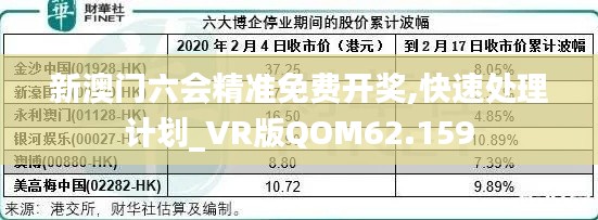 新澳門六會精準(zhǔn)免費(fèi)開獎,快速處理計劃_VR版QOM62.159