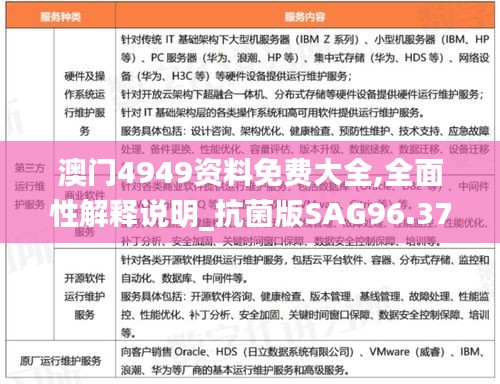 澳門4949資料免費(fèi)大全,全面性解釋說明_抗菌版SAG96.377