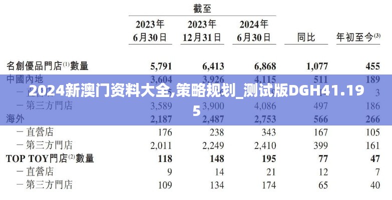 2024新澳門資料大全,策略規(guī)劃_測試版DGH41.195