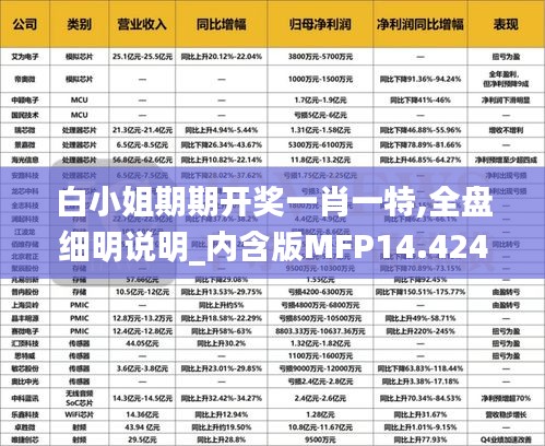 白小姐期期開獎一肖一特,全盤細明說明_內含版MFP14.424