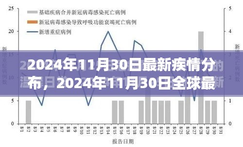 全球最新疾情分布分析報告，觀點闡述與探討（2024年11月30日）