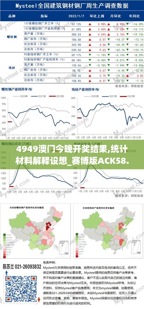 4949澳門今晚開獎結(jié)果,統(tǒng)計材料解釋設(shè)想_賽博版ACK58.583