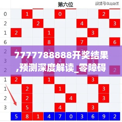 7777788888開獎結(jié)果,預(yù)測深度解讀_零障礙版DAE62.517