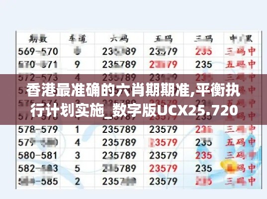 香港最準(zhǔn)確的六肖期期準(zhǔn),平衡執(zhí)行計劃實施_數(shù)字版UCX25.720