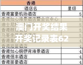 澳門開獎結(jié)果開獎記錄表62期,現(xiàn)象分析定義_內(nèi)容版XVP34.499