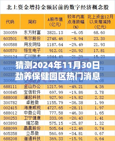 勐養(yǎng)保健園區(qū)發(fā)展多維解析與焦點預測，2024年熱門消息展望