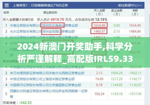 2024新澳門開獎(jiǎng)助手,科學(xué)分析嚴(yán)謹(jǐn)解釋_高配版IRL59.335