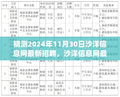 沙洋信息網(wǎng)最新招聘服務深度探索與全面解讀（2024年預測版）