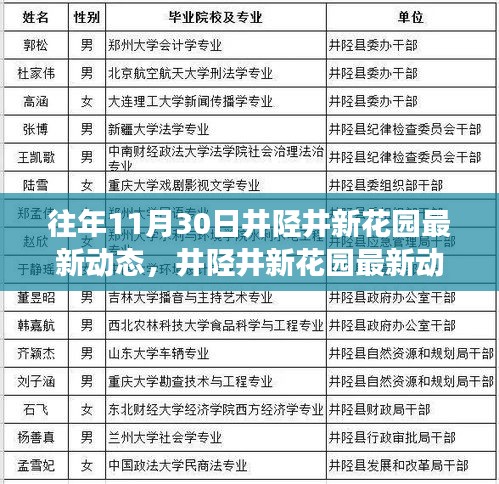 文化與建設的交織對話，井陘井新花園最新動態揭秘