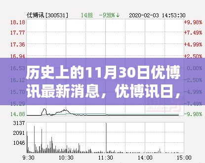 優博訊日回顧，歷史上的溫馨回憶與最新消息發布