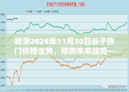 初學者與進階用戶必備，谷子熱門價格走勢預測指南——解析未來趨勢至2024年11月30日的價格動態預測步驟解析