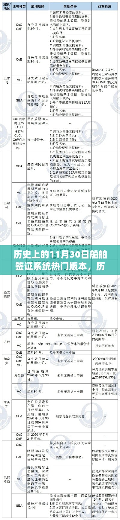 船舶簽證系統(tǒng)演變歷程，熱門版本探析與歷史上的11月30日回顧