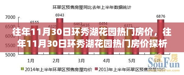 環(huán)秀湖花園歷年11月30日房?jī)r(jià)深度探析與觀點(diǎn)闡述，熱門房?jī)r(jià)背后的真相揭秘