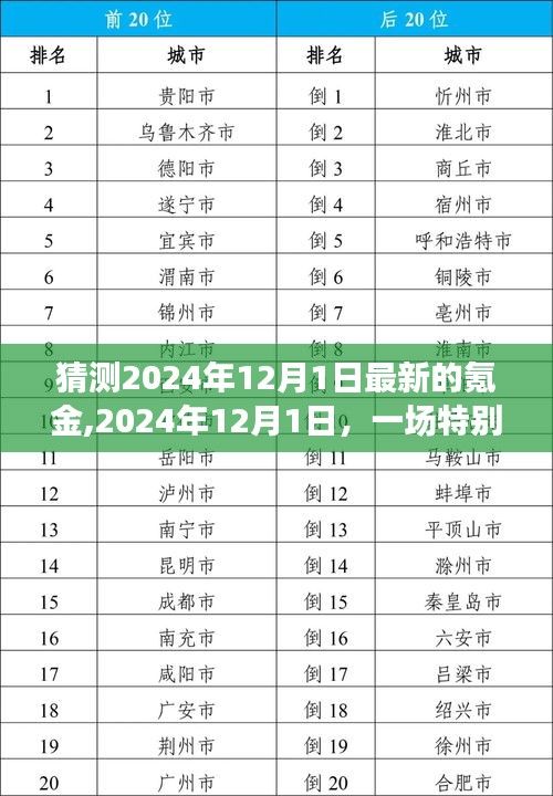 2024年12月1日特別氪金之旅，友情故事與溫馨相伴