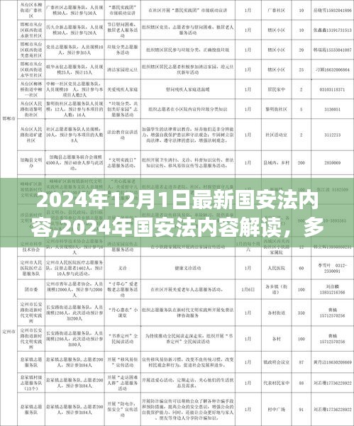 多維度視角下的審視與思考，解讀2024年國(guó)安法最新內(nèi)容與改革動(dòng)向