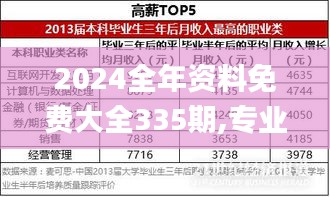 2024全年資料免費大全335期,專業調查具體解析_PEW70.485科技版
