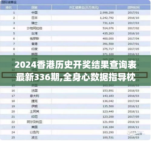 2024香港歷史開獎結果查詢表最新336期,全身心數據指導枕_XPW16.167天然版