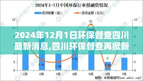 四川環(huán)保督查掀起新篇章，最新動態(tài)與影響洞察（2024年12月1日最新消息）