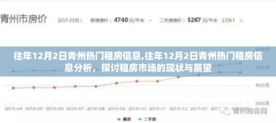 往年12月2日青州租房市場概覽，現狀分析與未來展望