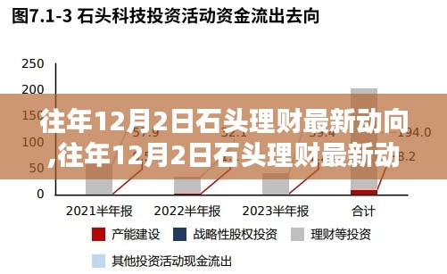 石頭理財最新動態揭秘，掌握理財新技能的秘訣！