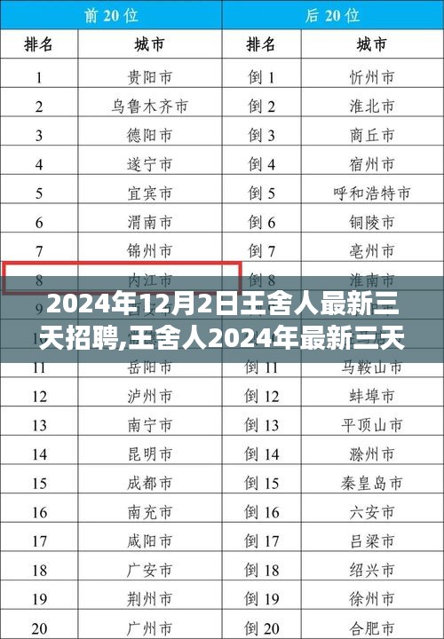 王舍人2024年最新三天招聘盛況，人才集結與時代的交匯點