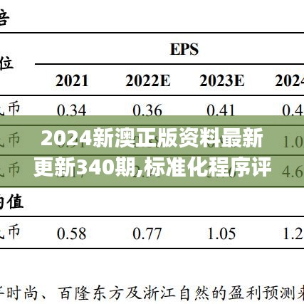 2024新澳正版資料最新更新340期,標準化程序評估_V版72.414-2
