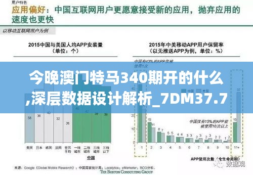 今晚澳門特馬340期開的什么,深層數(shù)據(jù)設(shè)計解析_7DM37.735-3