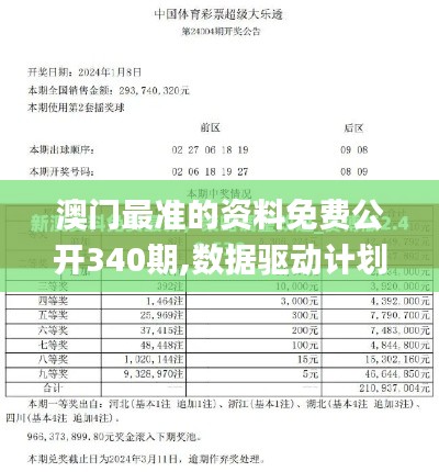澳門最準(zhǔn)的資料免費公開340期,數(shù)據(jù)驅(qū)動計劃設(shè)計_微型版44.356-7