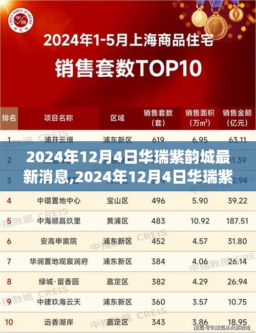 華瑞紫韻城最新動態，未來智能生活的展望