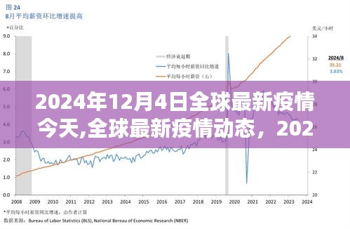全球疫情動(dòng)態(tài)，共同關(guān)注2024年12月4日的全球最新疫情