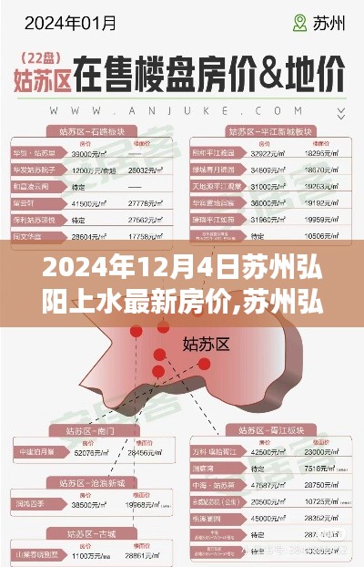 2024年蘇州弘陽上水最新房價指南，獲取與分析房價信息的全面解析（附最新房價）