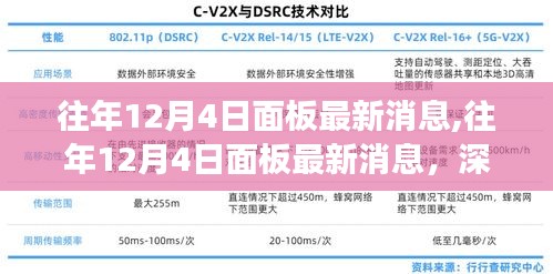 往年12月4日面板最新消息深度解析與行業(yè)觀點(diǎn)碰撞個(gè)人立場(chǎng)