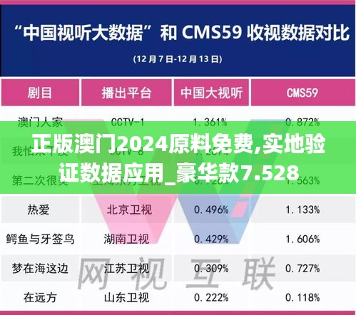 正版澳門2024原料免費,實地驗證數據應用_豪華款7.528